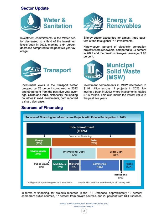 世界银行：2023年全球私人资本参加基础设施投资报告