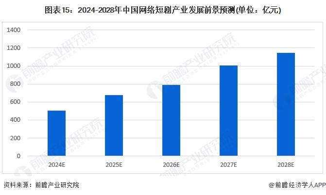 王妈两个月广告收入或达960万！前员工称王妈塌房是意料之中：她确实心思挺多【附短剧行业市场规模预测】