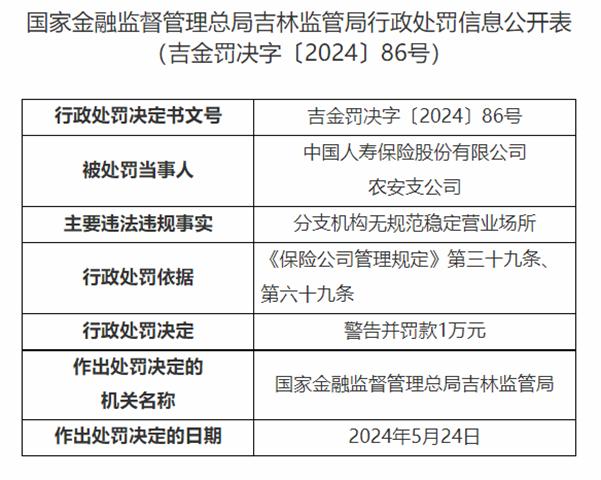 因分支机构无规范稳定场所，中国人寿长春下属两支公司分被罚1万