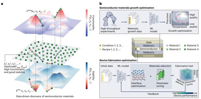 张立军教授团队受邀在《Nature Computational Science》期刊发表综述展望论文