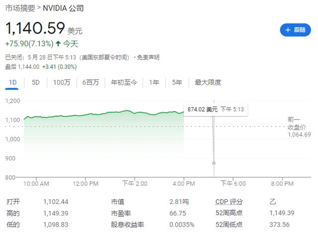 马斯克的xAI可能下大单，英伟达股价再创历史新高