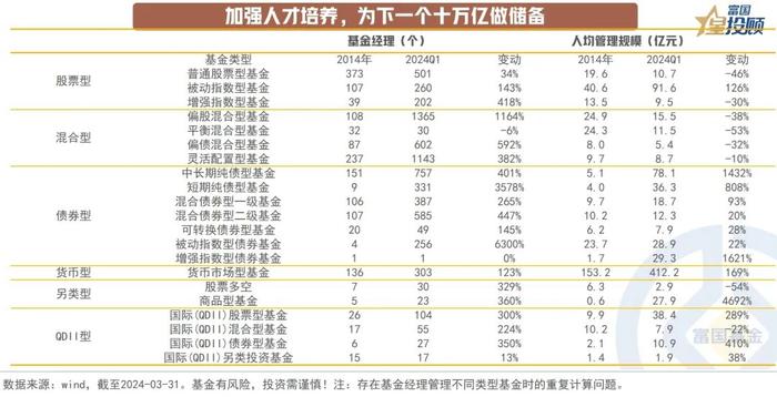 公募基金规模突破30万亿 财富世界的下一站在哪里？