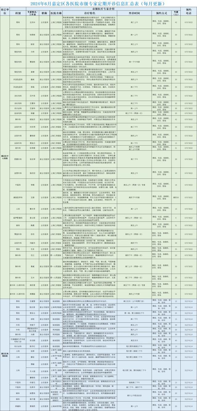 嘉定区各医院市级专家6月定期开诊信息来啦