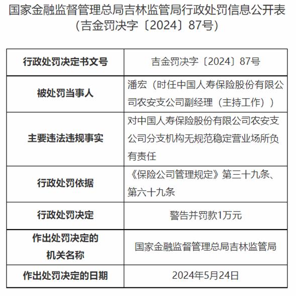 因分支机构无规范稳定场所，中国人寿长春下属两支公司分被罚1万