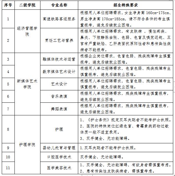 长沙文创艺术职业学院2024年普通高校招生章程