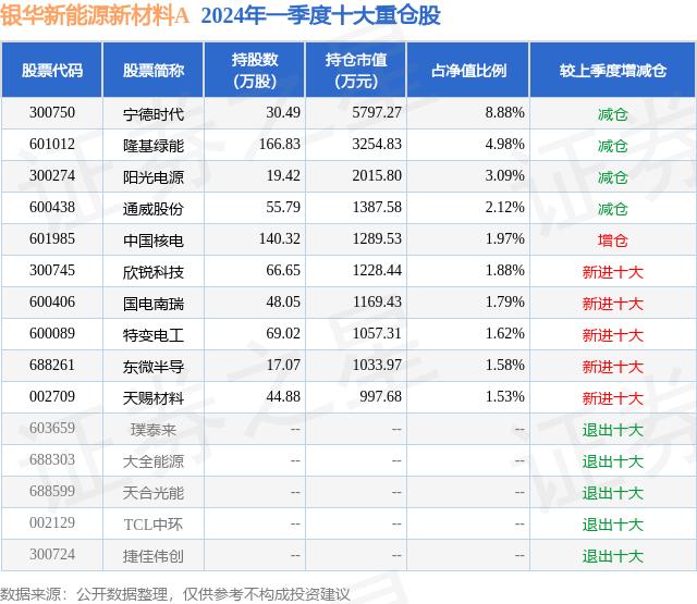 5月29日欣锐科技涨19.99%，银华新能源新材料A基金重仓该股