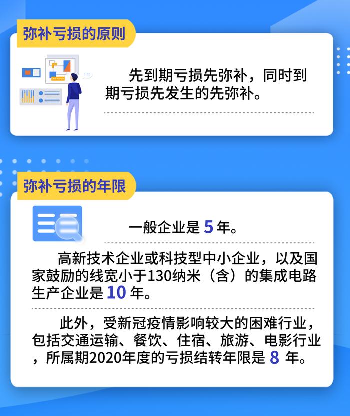 企业所得税亏损弥补，补亏的顺序如何确定？