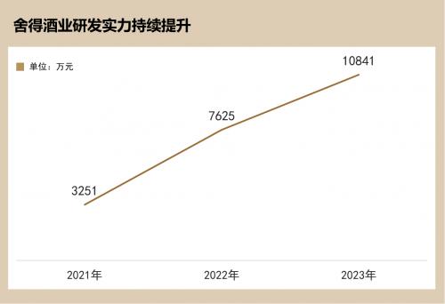 复星、政府双向赋能，舍得酒业坚定践行“老酒战略”实现“四大跨越式发展”