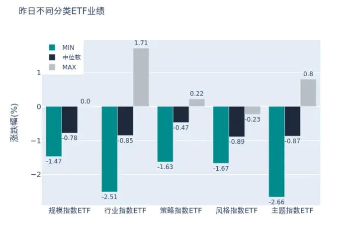 ETF基金日报丨电力相关ETF涨幅领先，电力市场化改革背景下机构看好电力IT投资机遇