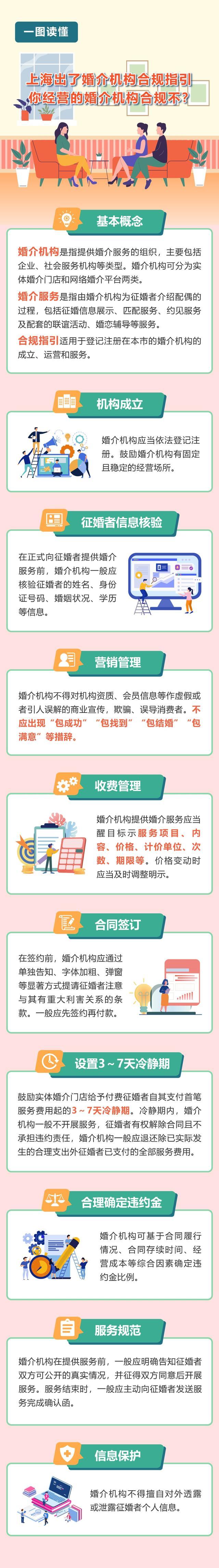 上海发布首个婚姻介绍服务机构合规指引！