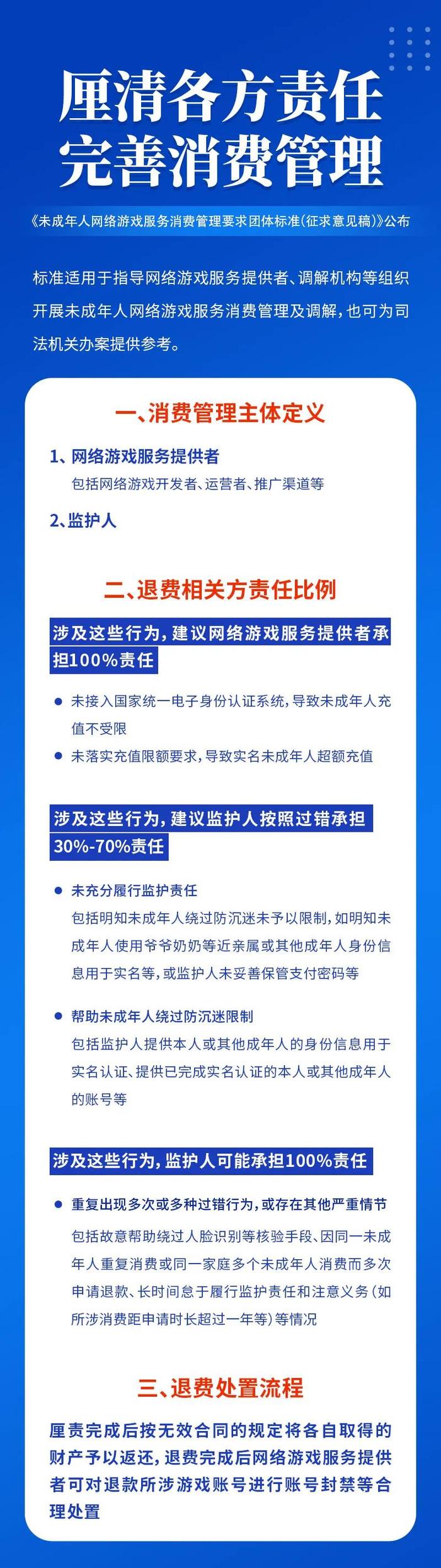 未成年人网游充值可退吗？退多少？标准明确了