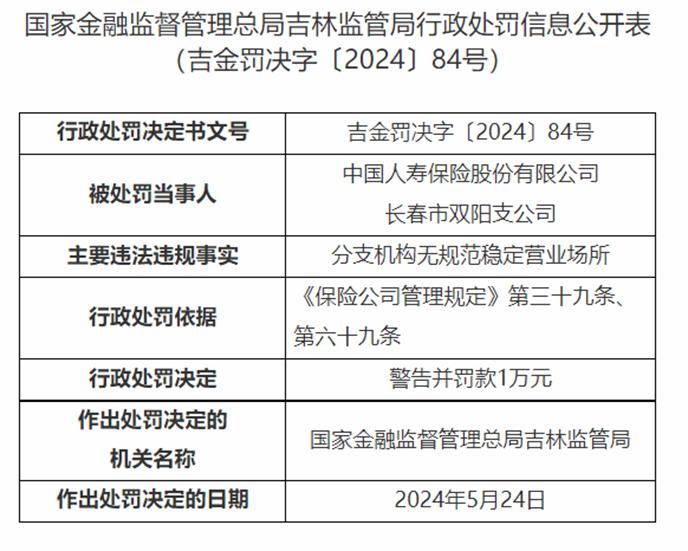 因分支机构无规范稳定场所，中国人寿长春下属两支公司分被罚1万