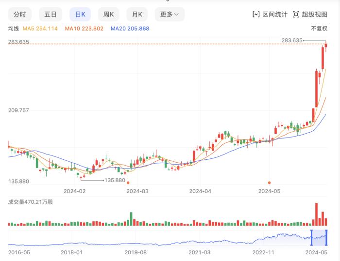 超越中企，美国First Solar成全球最值钱光伏企业