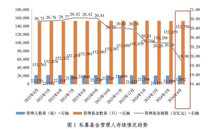 监管召开首场私募新规培训，如何展业再划重点，三大事件释放私募加速出清信号