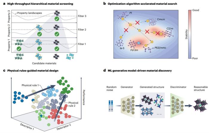 张立军教授团队受邀在《Nature Computational Science》期刊发表综述展望论文