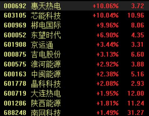 电力板块走势分化，多家公司密集提示风险，机构这样看