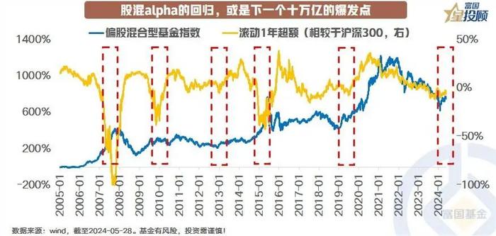 公募基金规模突破30万亿 财富世界的下一站在哪里？