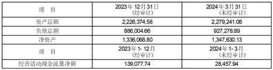 证券代码：601921    证券简称：浙版传媒    公告编号：2024-027