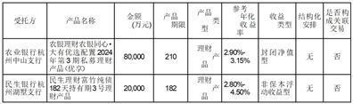 证券代码：601921    证券简称：浙版传媒    公告编号：2024-027