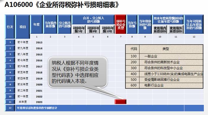 企业所得税亏损弥补，补亏的顺序如何确定？