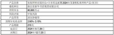 证券代码：601921    证券简称：浙版传媒    公告编号：2024-027