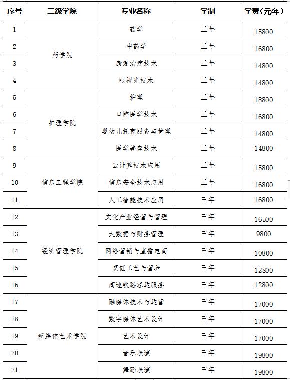 长沙文创艺术职业学院2024年普通高校招生章程