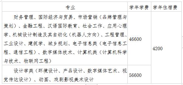 北京工业大学耿丹学院2024年本科招生章程