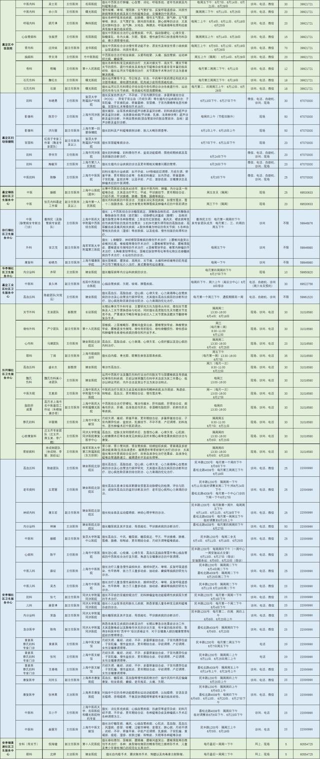 嘉定区各医院市级专家6月定期开诊信息来啦