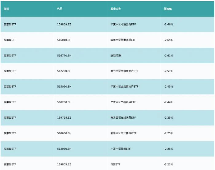 ETF基金日报丨电力相关ETF涨幅领先，电力市场化改革背景下机构看好电力IT投资机遇