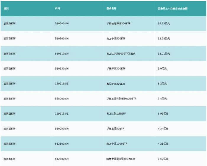 ETF基金日报丨电力相关ETF涨幅领先，电力市场化改革背景下机构看好电力IT投资机遇