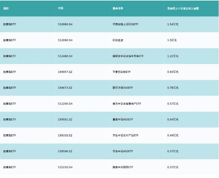 ETF基金日报丨电力相关ETF涨幅领先，电力市场化改革背景下机构看好电力IT投资机遇