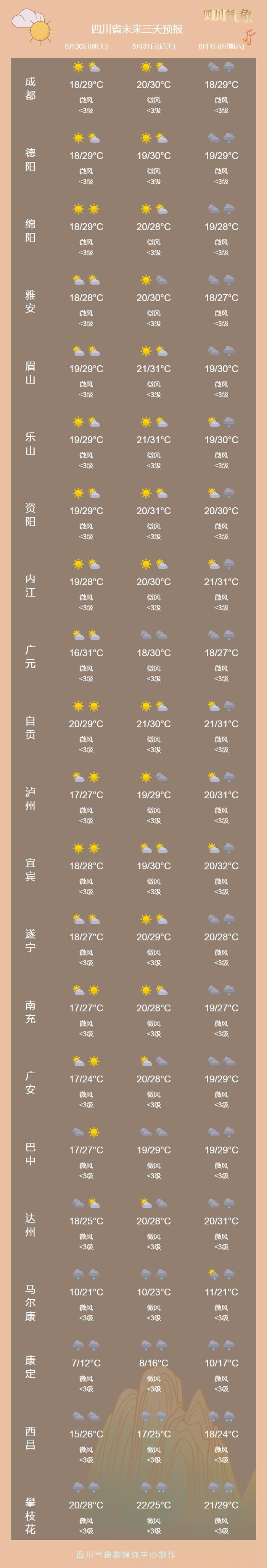 四川这次的舒适天会停留多久？