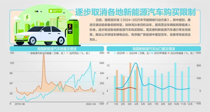 明年非化石能源消费占比达20%左右