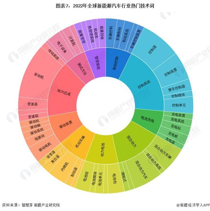 历史性一刻！全球汽车迎来“油耗2时代”，比亚迪王传福：中国插电混动汽车已在“世界之巅”【附新能源汽车行业技术全景图谱】