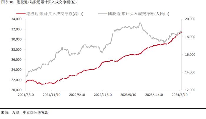 港股超买情况降温？机构预测市场或迎反弹窗口期