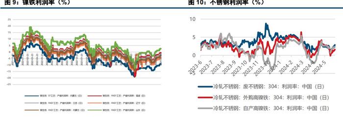 商家调价意愿较弱 沪镍价格持稳运行