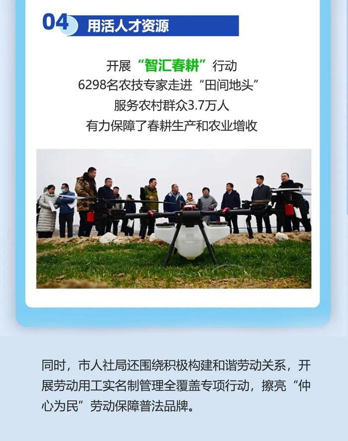 图说发布｜介绍2024年以来聊城市人社工作助力社会经济发展有关情况