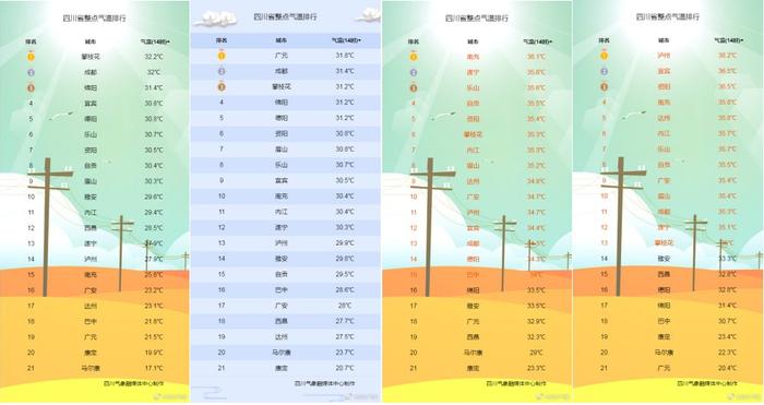 四川这次的舒适天会停留多久？