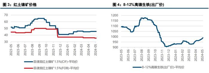 商家调价意愿较弱 沪镍价格持稳运行