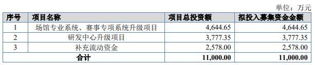 华亿创新终止北交所IPO 原拟募资1.1亿德邦证券保荐