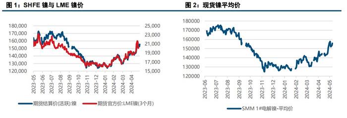 商家调价意愿较弱 沪镍价格持稳运行