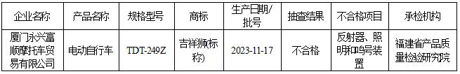 福建省市场监督管理局流通领域电动自行车质量省级监督抽查结果公告