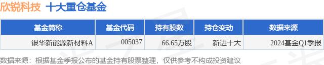 5月29日欣锐科技涨19.99%，银华新能源新材料A基金重仓该股