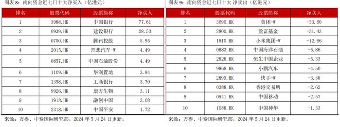 港股超买情况降温？机构预测市场或迎反弹窗口期