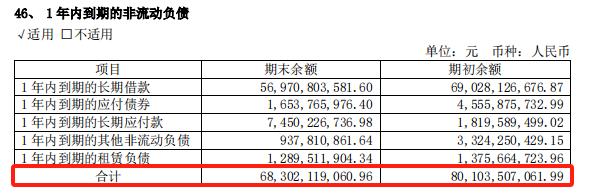 绿地控股2023年经营现金流由正转负，现金短债比0.35