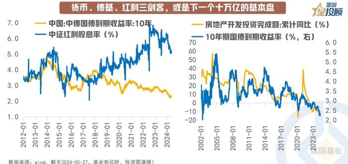 公募基金规模突破30万亿 财富世界的下一站在哪里？