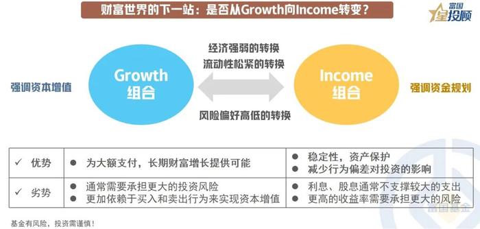 公募基金规模突破30万亿 财富世界的下一站在哪里？