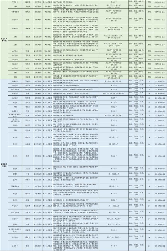 嘉定区各医院市级专家6月定期开诊信息来啦