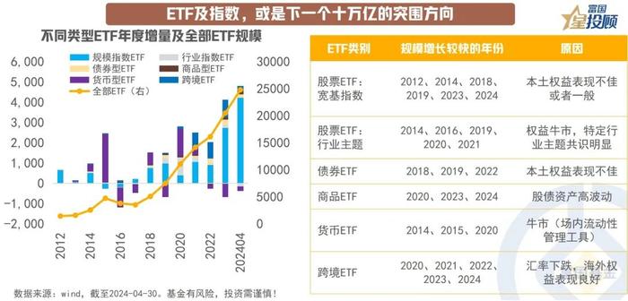 公募基金规模突破30万亿 财富世界的下一站在哪里？