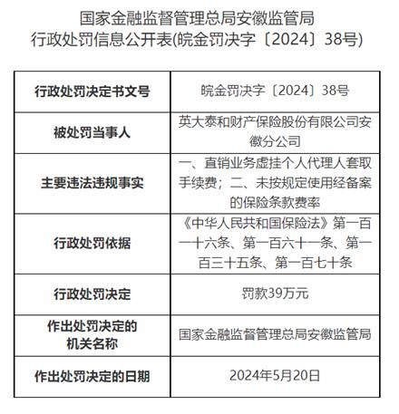 因业务虚挂代理人套取费用等，英大泰和财险安徽分公司被罚39万